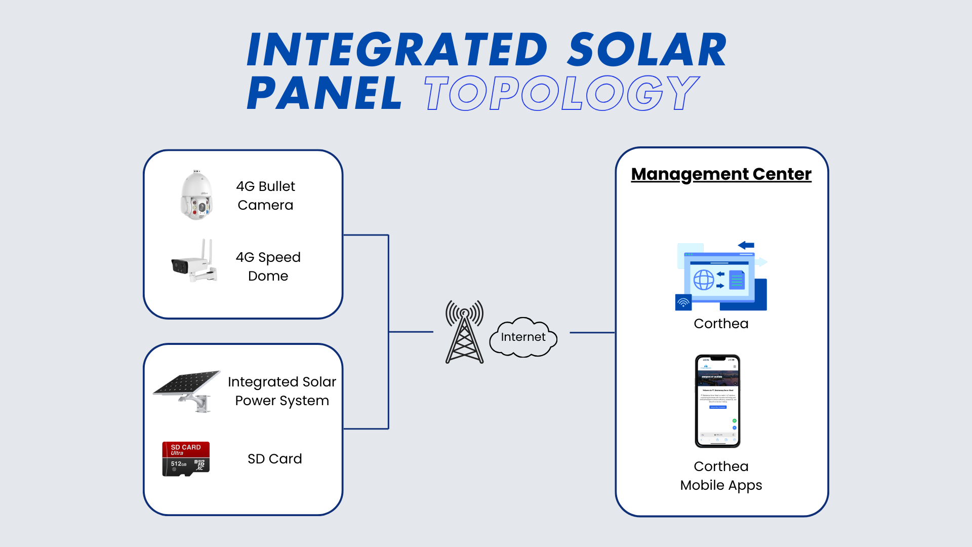 Solar Panel Topology